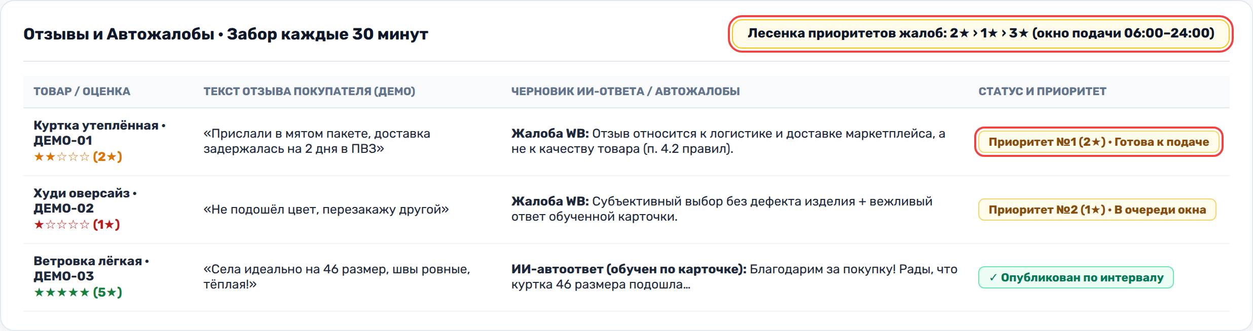 ИИ-автоответы и Автожалобы с Лесенкой приоритетов (2★ › 1★ › 3★) в WBoost