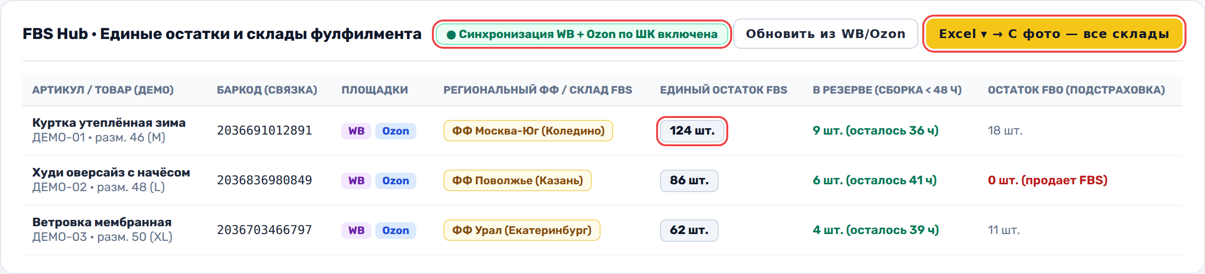 Безопасная работа команды со складами, КИЗ и заказами без передачи главного ключа владельца