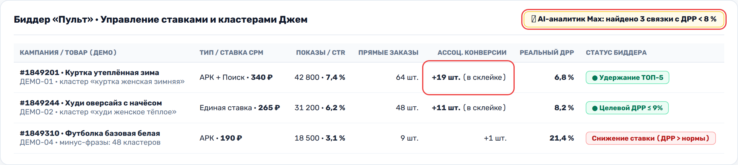 Аналитика поисковых кластеров Джем и ассоциированных конверсий в WBoost