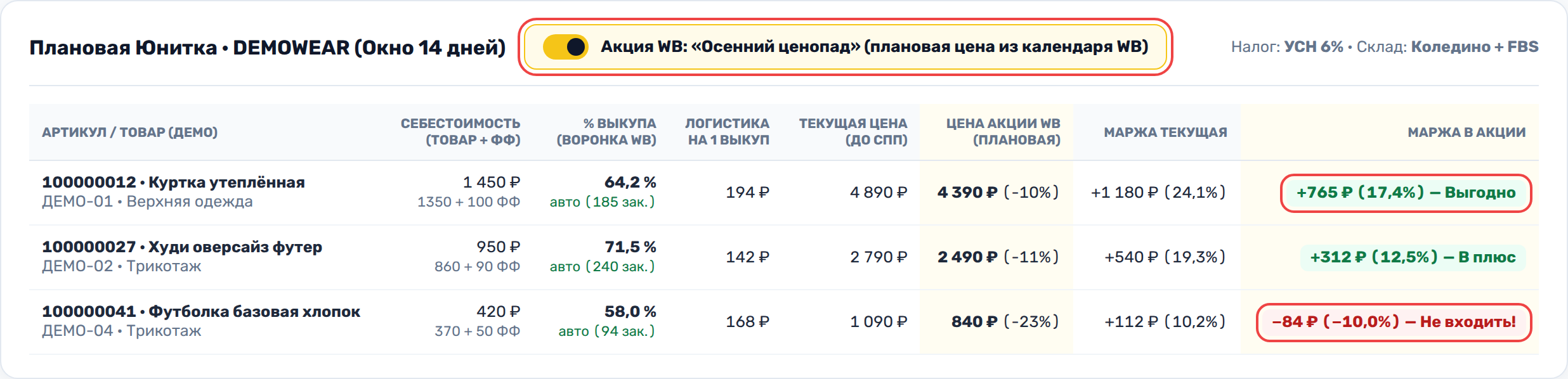 Плановая Юнитка WBoost с переключателем Акция (календарь WB)