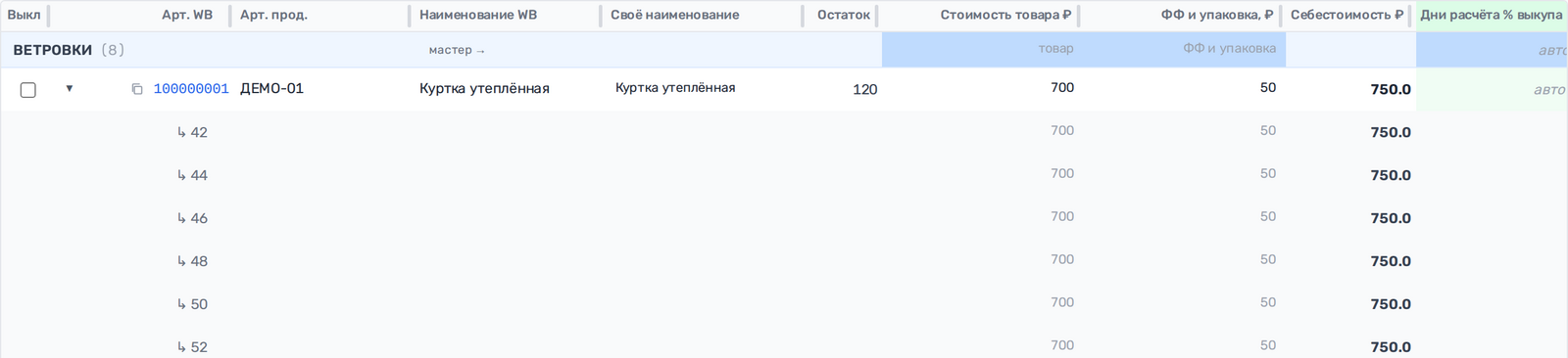 Раскрытые строки размеров товара с унаследованной себестоимостью