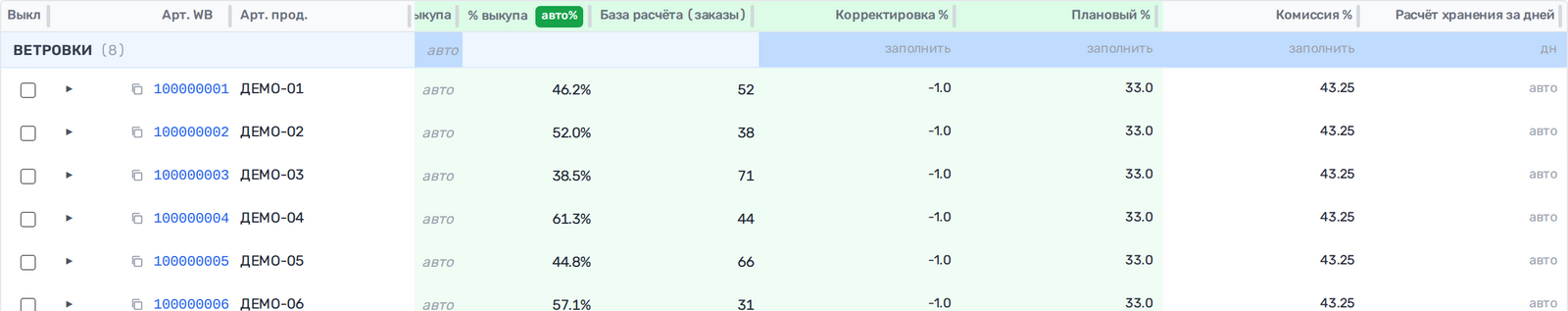 Колонки «Плановый %» и «Комиссия %» в таблице товаров