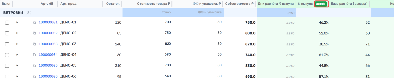 Колонки «Дни расчёта % выкупа», «% выкупа» и «База расчёта (заказы)» в разделе «Товары»
